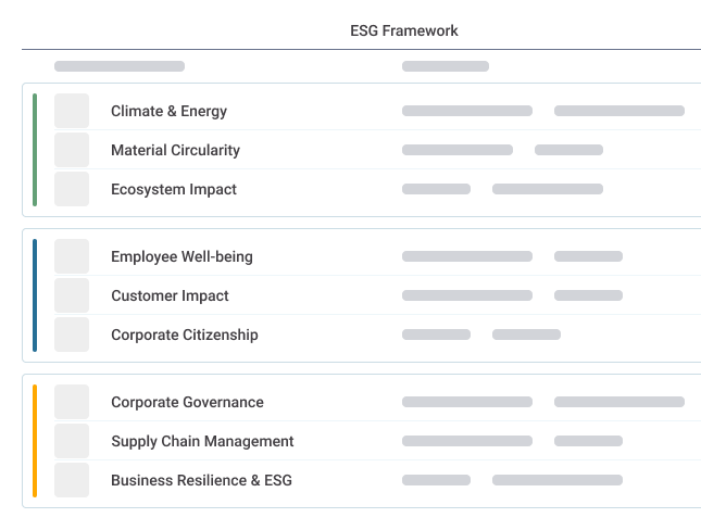 Learn more about our ESG framework