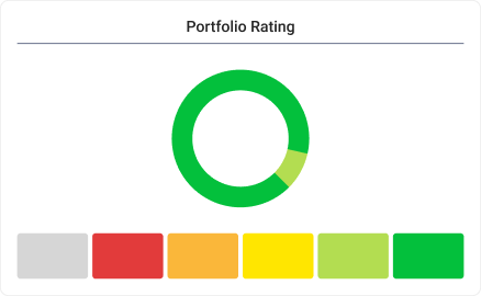 Portfolio Rating